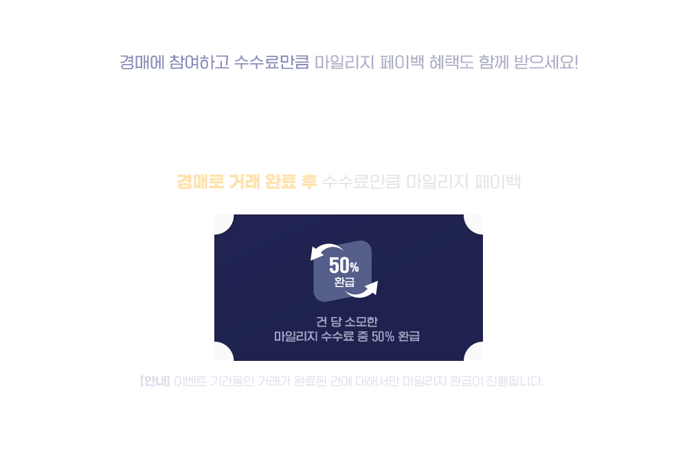 경매로 거래 완료 후 수수료만큼 마일리지 페이백. 건 당 소모한 마일리지 수수료 중 50% 환급