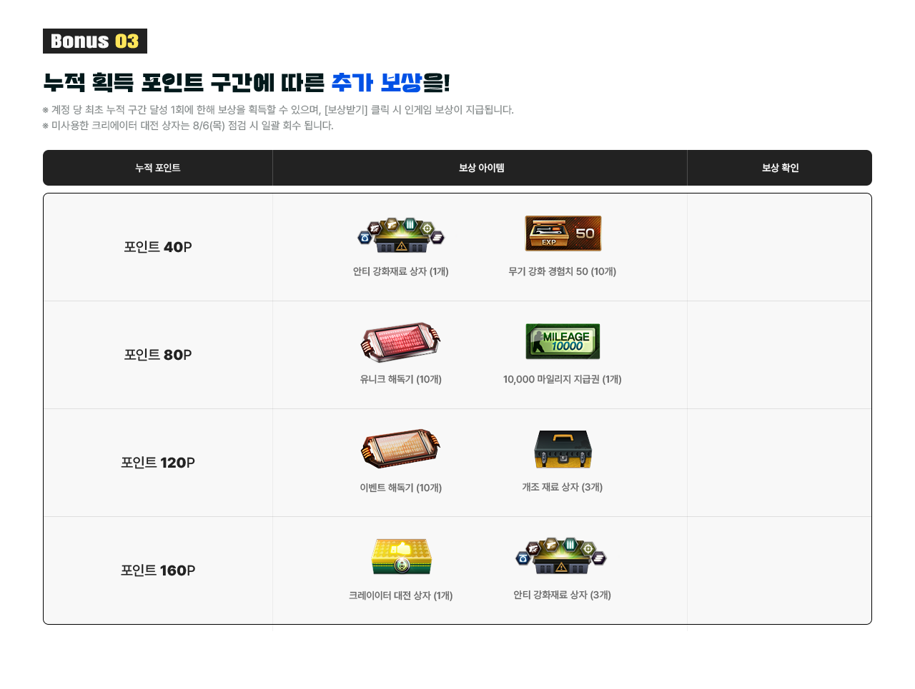 Bonus3: 누적 획득 포인트 구간에 따른 추가 보상을!