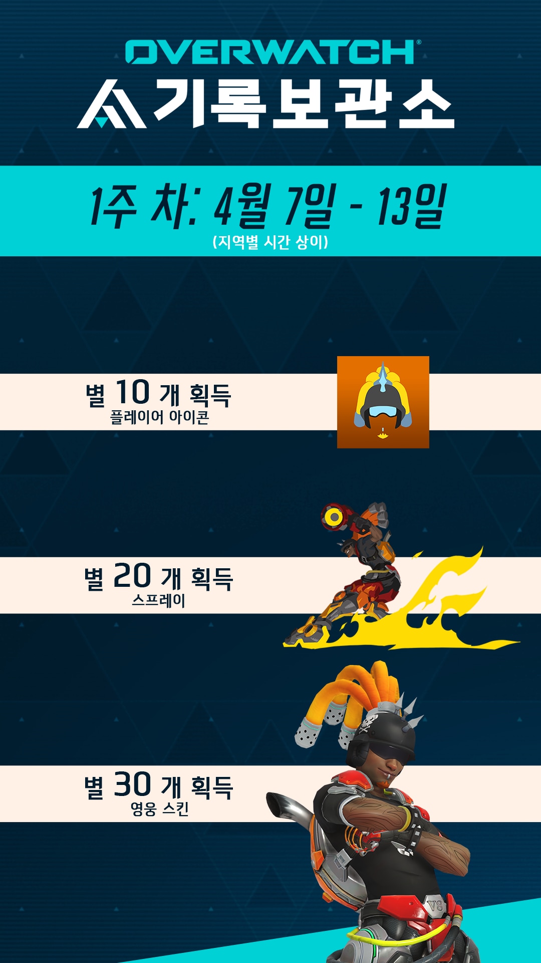 1주 차 보상