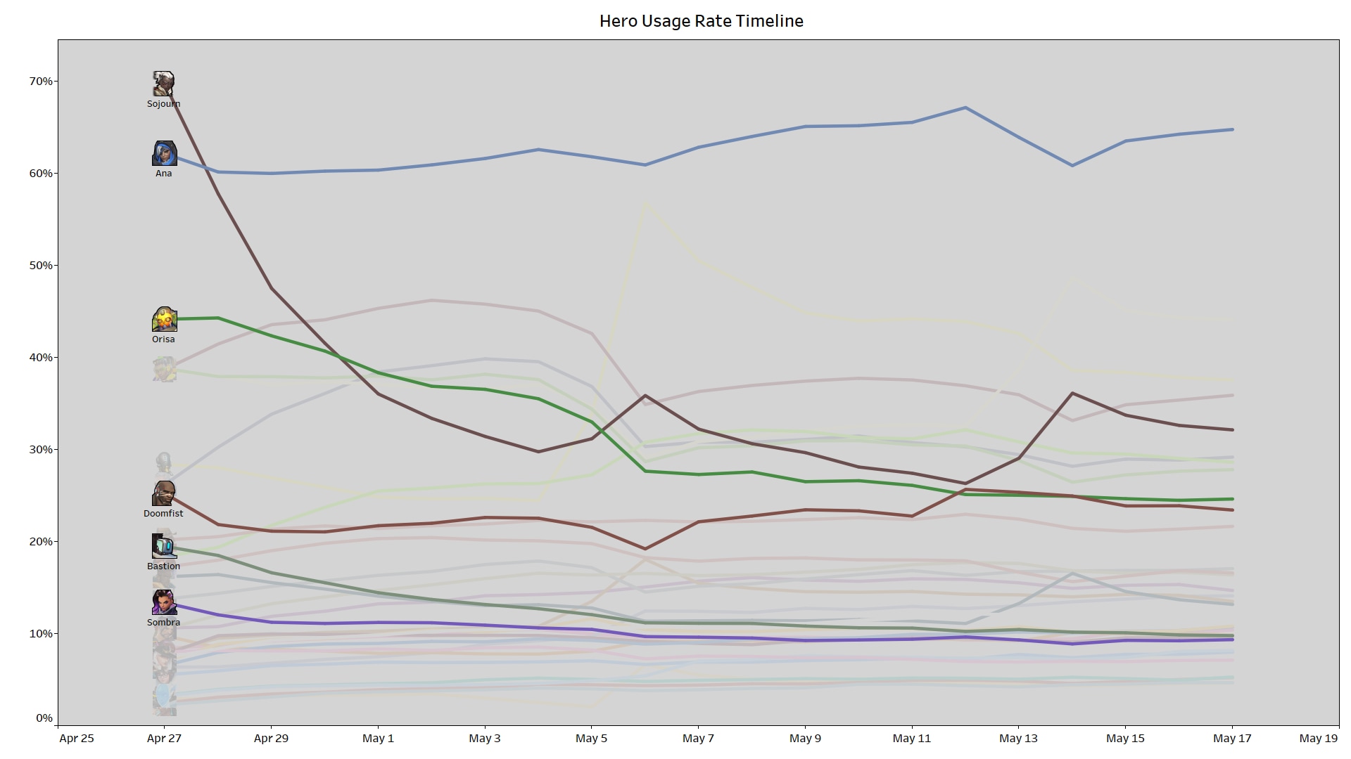 hero usage rate.png