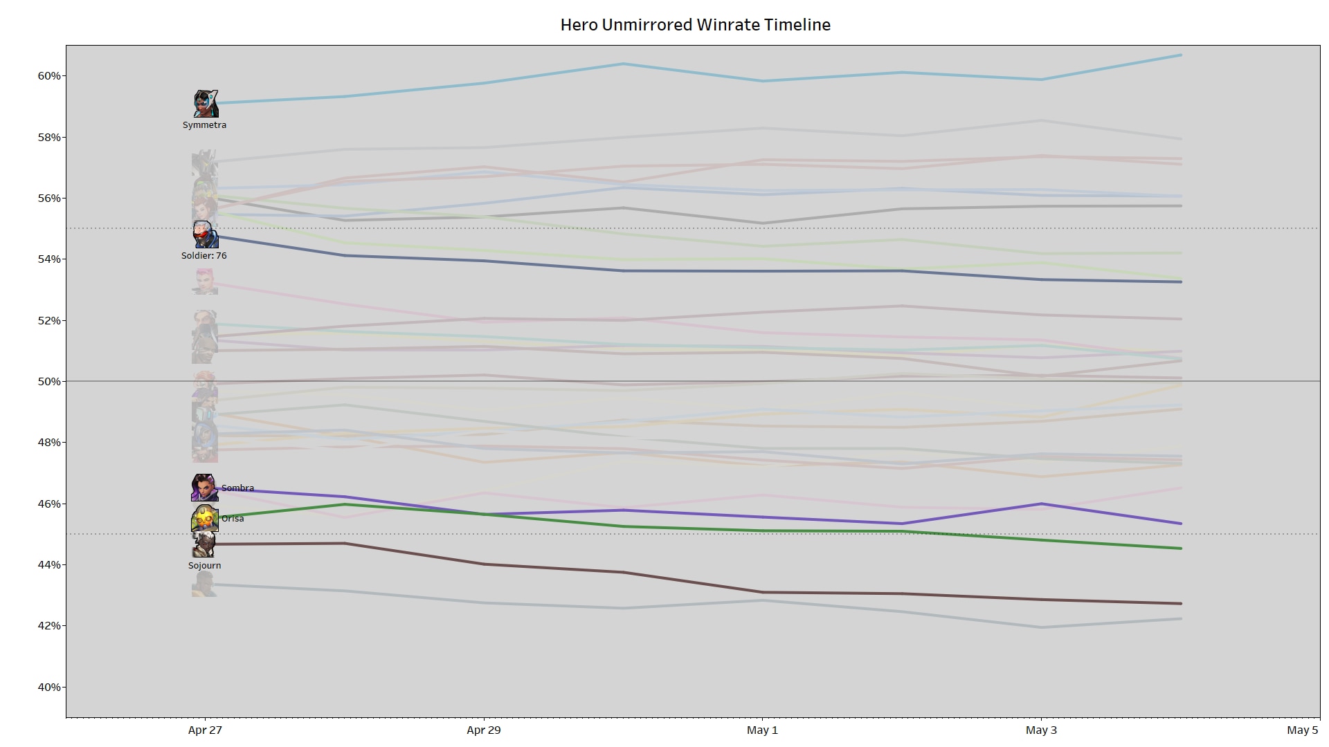 unmirrored winrate timeline.png