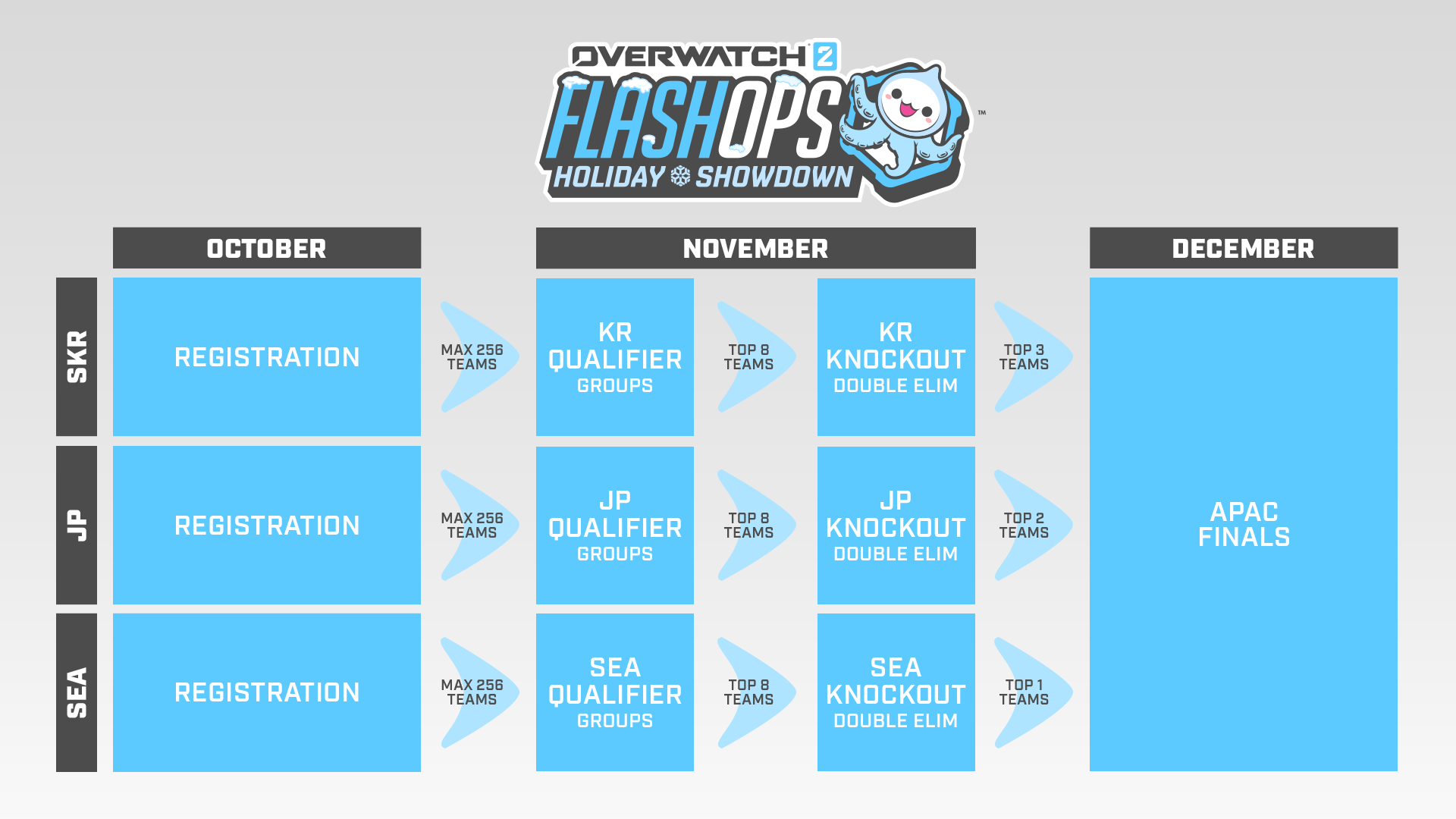 OW2_FlashOps_East_StageCalendar_ML02.png