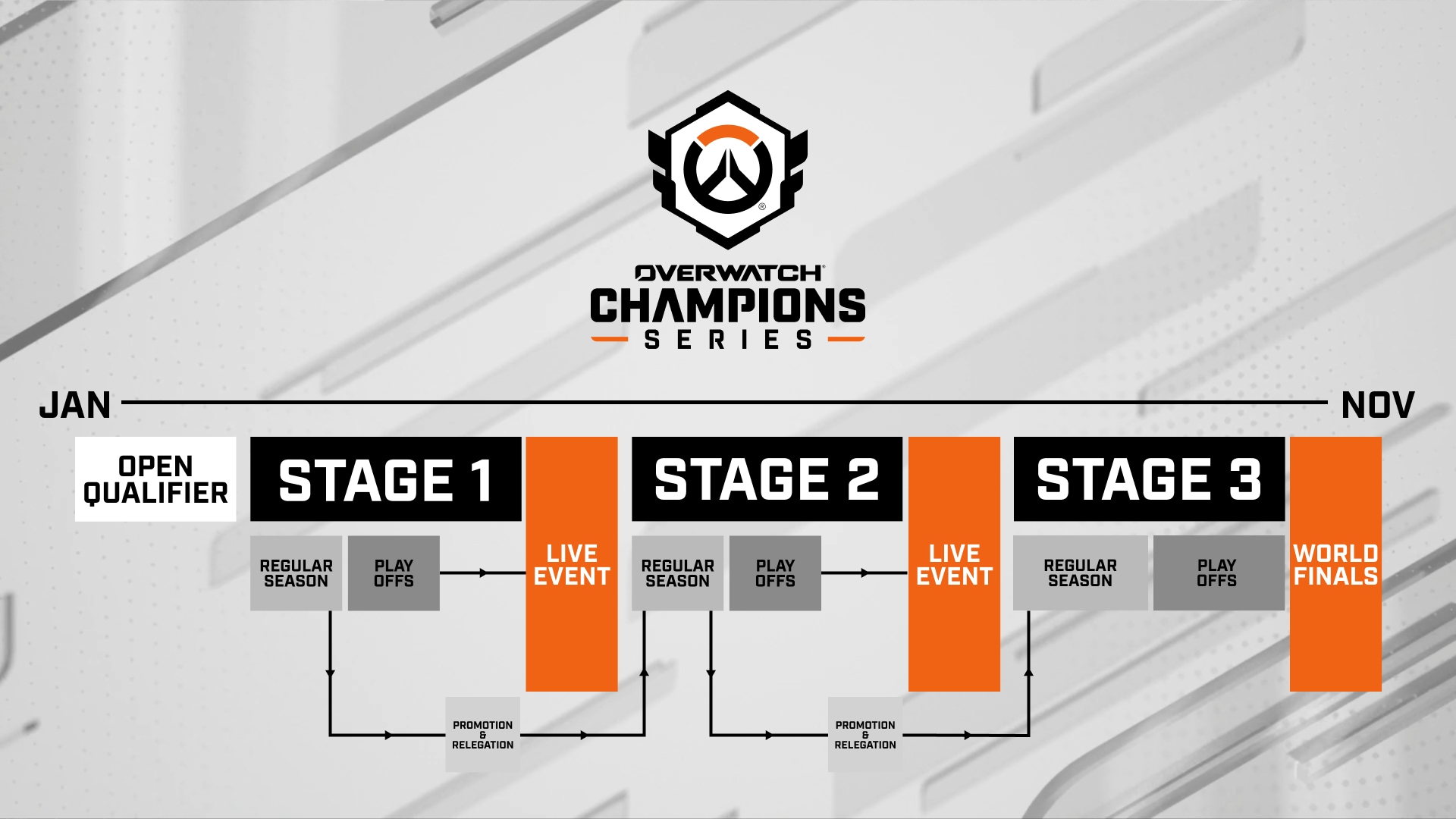 StagesOWCS25.png
