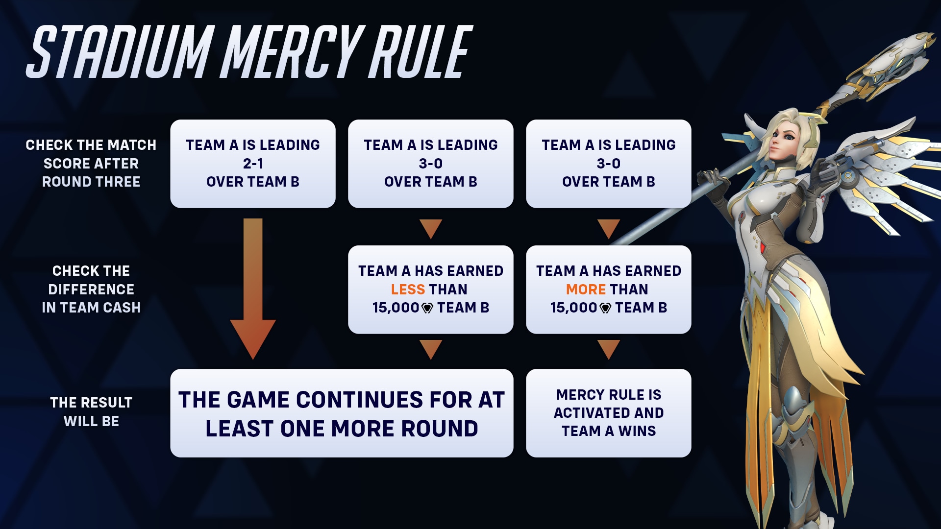 MercyRule.png