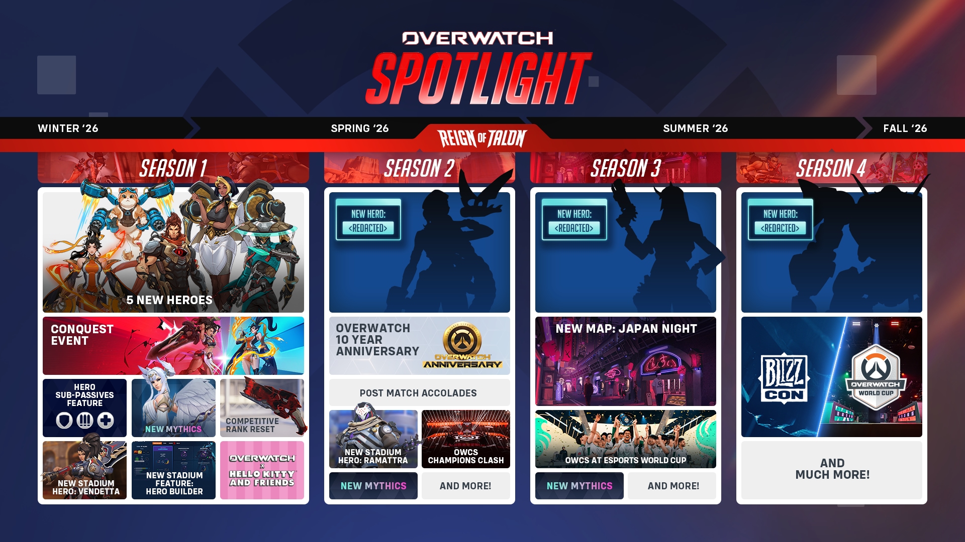 Spotlight%202026%20Roadmap.png