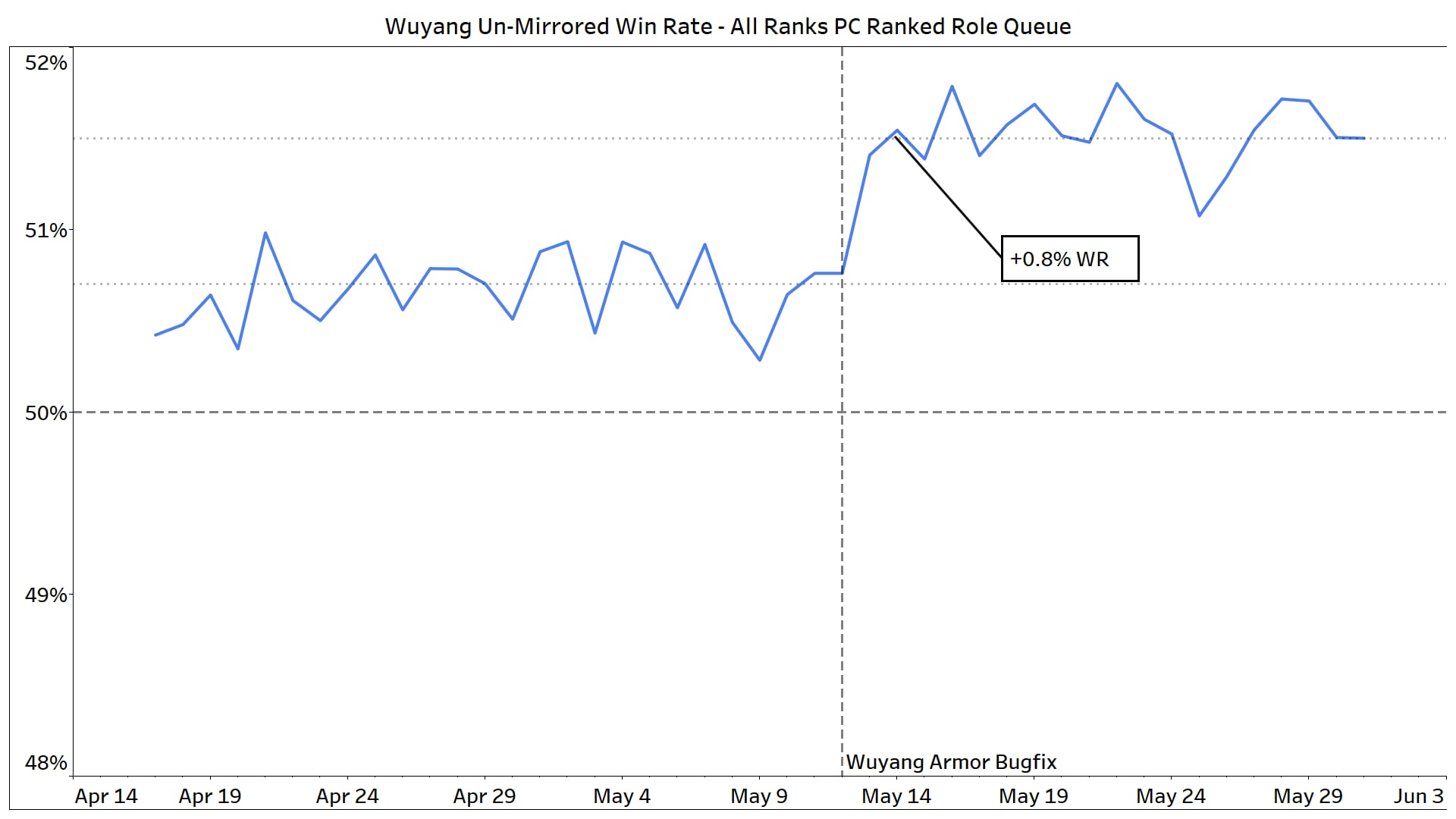 OW_Wuyang WR Bump.png