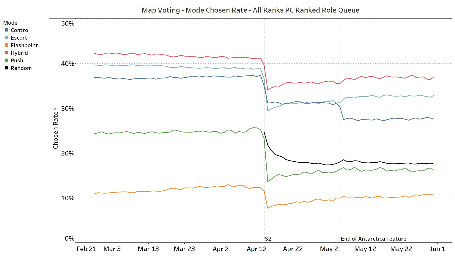 OW_Map Voting Chosen Rate.png