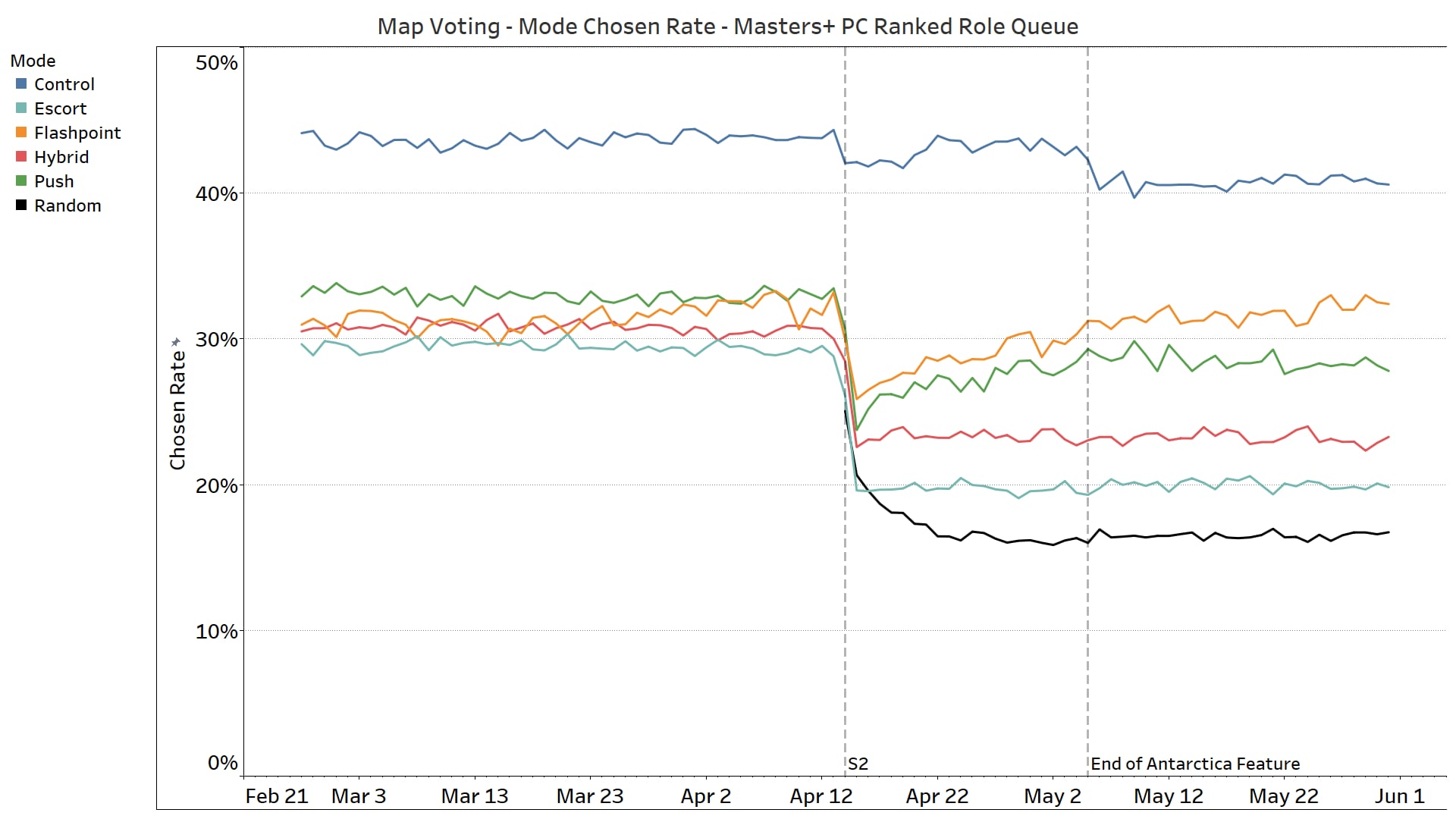 OW_Map Voting Chosen Rate Masters+.png