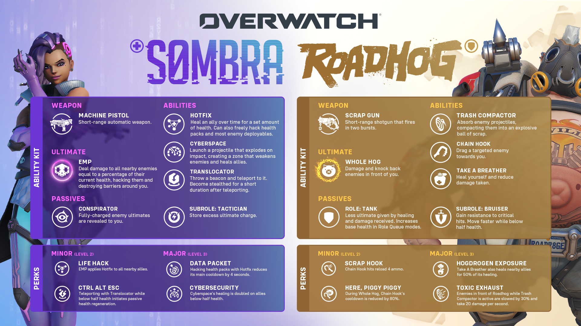 OW_2026_S5_SOMBRA_ROADHOG_AbilityKit_1920x1080_TB.png